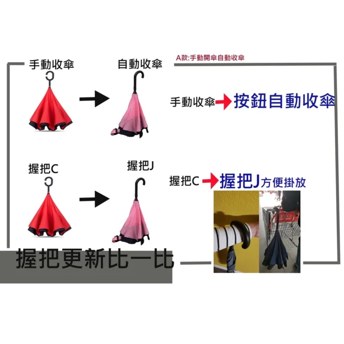 【KUD雨傘工廠直營】27吋23吋自動開/自動收反向傘可站立加大傘面一秒開/ 一秒收 8根傘骨超潑水快乾布